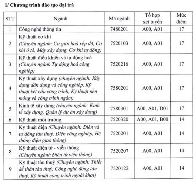 Điểm sàn của các trường ĐH Công nghệ TPHCM, ĐH Ngân hàng TPHCM, ĐH Giao thông Vận tải TPHCM - 6 Điểm sàn của các trường ĐH Công nghệ TPHCM, ĐH Ngân hàng TPHCM, ĐH Giao thông Vận tải TPHCM - 6