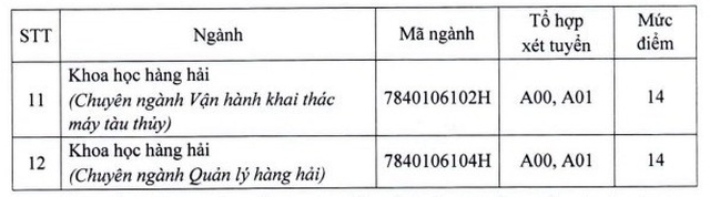 Điểm sàn của các trường ĐH Công nghệ TPHCM, ĐH Ngân hàng TPHCM, ĐH Giao thông Vận tải TPHCM - 8 Điểm sàn của các trường ĐH Công nghệ TPHCM, ĐH Ngân hàng TPHCM, ĐH Giao thông Vận tải TPHCM - 8