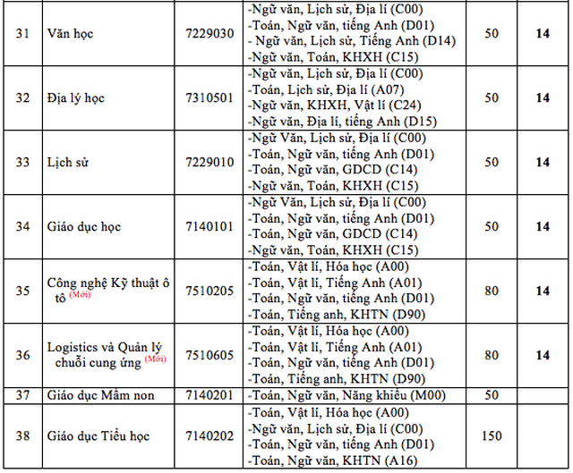 Hàng loạt trường đại học công bố điểm sàn - 6 Hàng loạt trường đại học công bố điểm sàn - 6