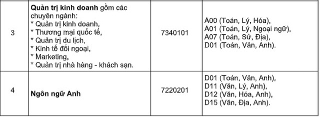 SIU công bố điểm trúng tuyển bằng kết quả học bạ đợt 1-2019 - 3 SIU công bố điểm trúng tuyển bằng kết quả học bạ đợt 1-2019 - 3