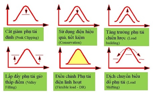 Hơn 50% khách hàng trọng điểm của EVN HANOI đăng ký tham gia điều chỉnh phụ tải điện - 4 Hơn 50% khách hàng trọng điểm của EVN HANOI đăng ký tham gia điều chỉnh phụ tải điện - 4