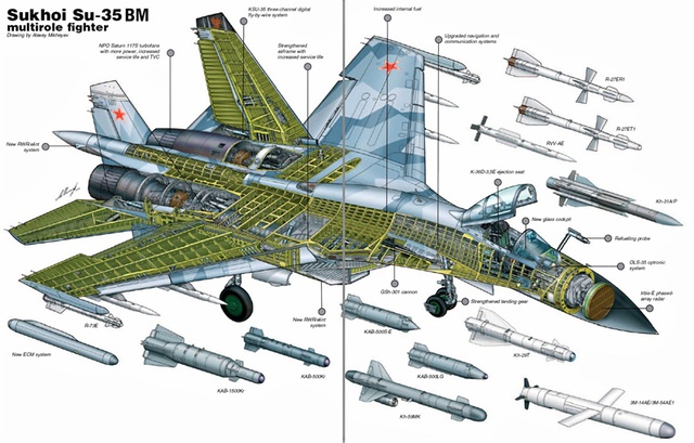Tiêm kích Su-35 - “Vua” tác chiến trên không - 2 Tiêm kích Su-35 - “Vua” tác chiến trên không - 2