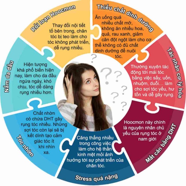 Nếu bị hói đầu, cũng đừng lo âu yếu “sinh lý” - 3