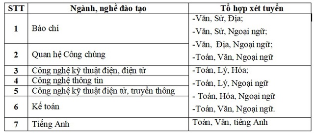 Trường CĐ Phát thanh - Truyền hình I xét tuyển bằng học bạ với 7 ngành đào tạo - 1 Trường CĐ Phát thanh - Truyền hình I xét tuyển bằng học bạ với 7 ngành đào tạo - 1