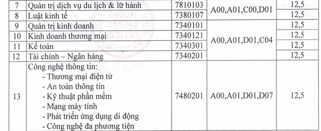 Hơn 3 điểm/môn có thể đỗ đại học: Không nên đánh đổi chất lượng lấy số lượng - 4