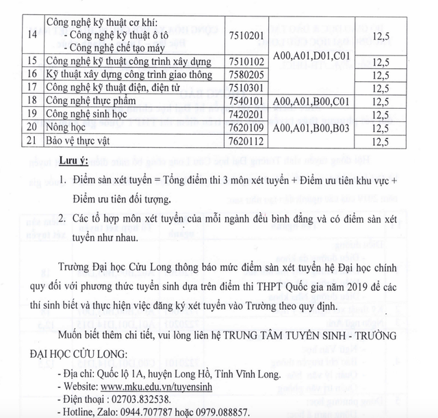 Hơn 3 điểm/môn có thể đỗ đại học: Không nên đánh đổi chất lượng lấy số lượng - 6