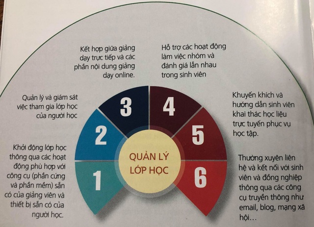 Công nghệ đang “định vị lại” vị trí, vai trò của thầy và trò - 3 Công nghệ đang “định vị lại” vị trí, vai trò của thầy và trò - 3