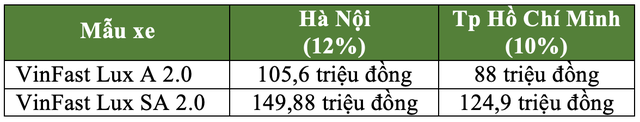 Những điều cần biết trước khi VinFast Lux lăn bánh - 8