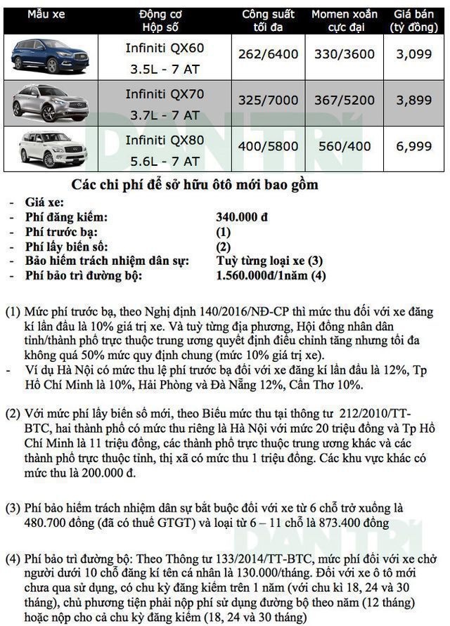 Bảng giá Infiniti tại Việt Nam cập nhật tháng 8/2019 - 1