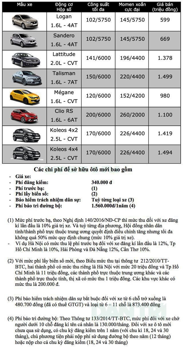 Bảng giá Renault tại Việt Nam cập nhật tháng 8/2019 - 1