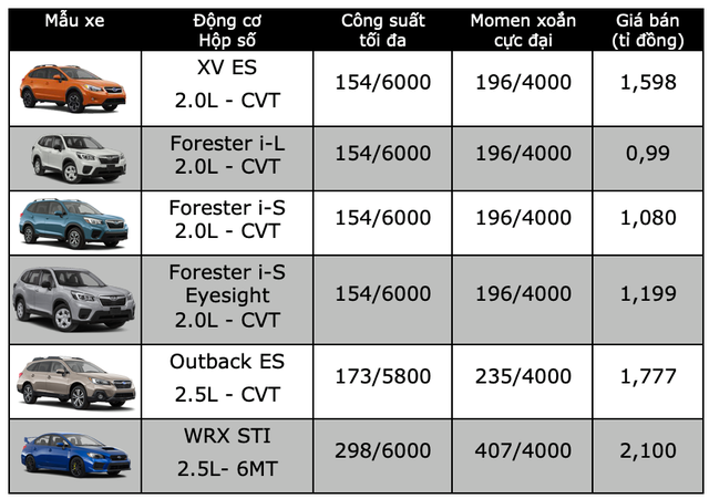 Bảng giá Subaru tại Việt Nam cập nhật tháng 8/2019 - 2