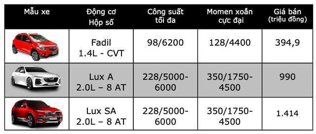 Bảng giá VinFast tại Việt Nam cập nhật tháng 8/2019 - 1