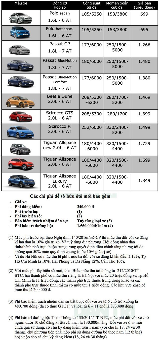 Bảng giá Volkswagen tại Việt Nam cập nhật tháng 8/2019 - 1