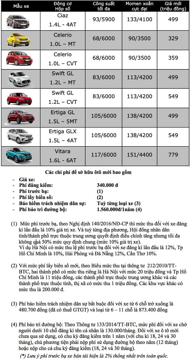 Bảng giá Suzuki tại Việt Nam cập nhật tháng 8/2019 - 1