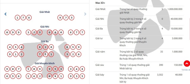Lần đầu tiên một tấm vé số trúng cùng lúc 5 giải nhất trị giá 5 tỷ đồng - 1 Lần đầu tiên một tấm vé số trúng cùng lúc 5 giải nhất trị giá 5 tỷ đồng - 1