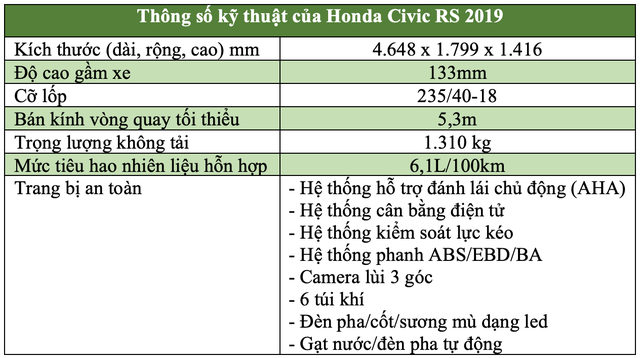 Honda Civic RS 2019 có gì cho người đam mê tốc độ? - 10