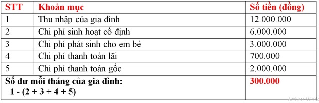 Chuẩn bị tốt nhất để chào đón thiên thần nhỏ - 6 Chuẩn bị tốt nhất để chào đón thiên thần nhỏ - 6