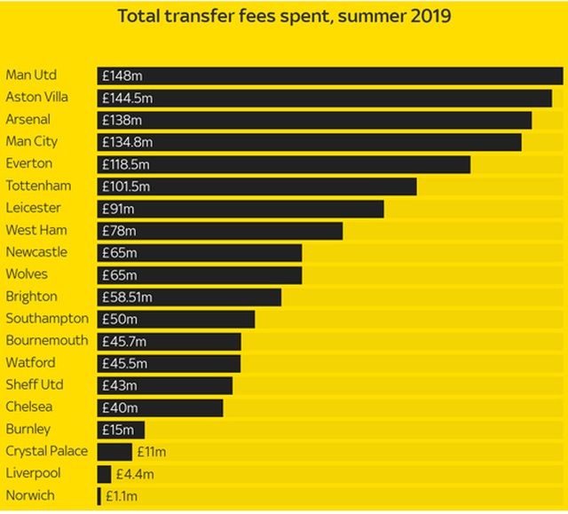 Man Utd chi đậm nhất ở kỳ chuyển nhượng mùa hè 2019 - 2 Man Utd chi đậm nhất ở kỳ chuyển nhượng mùa hè 2019 - 2