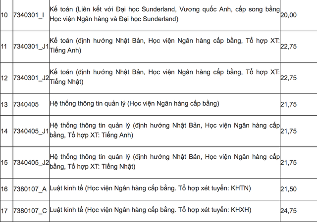 Học viện Ngân hàng, Học viện Tài chính công bố điểm chuẩn năm 2019 - 2 Học viện Ngân hàng, Học viện Tài chính công bố điểm chuẩn năm 2019 - 2