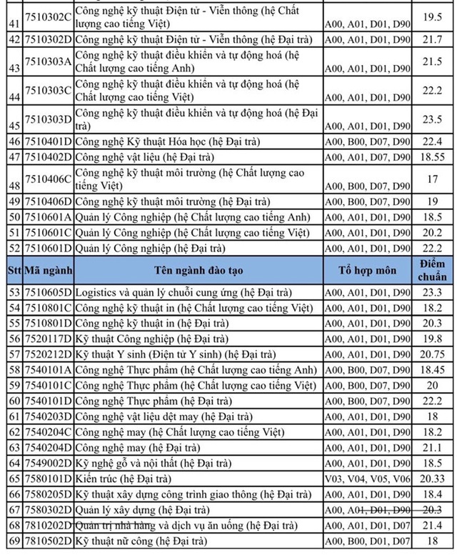 Thủ khoa trường ĐH Sư phạm Kỹ thuật TP.HCM đạt 27,85 điểm - 3 Thủ khoa trường ĐH Sư phạm Kỹ thuật TP.HCM đạt 27,85 điểm - 3