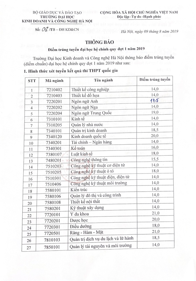 Trường Đại học Kinh doanh và Công nghệ Hà Nội công bố điểm chuẩn năm 2019 - 2