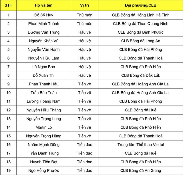 U22 Việt Nam tập trung 4 ngày, vắng dàn sao Quang Hải, Văn Hậu - 2 U22 Việt Nam tập trung 4 ngày, vắng dàn sao Quang Hải, Văn Hậu - 2