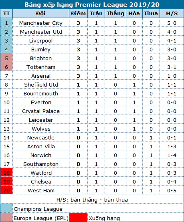 Man Utd 4-0 Chelsea:  Ngày rực rỡ của Quỷ đỏ - 1