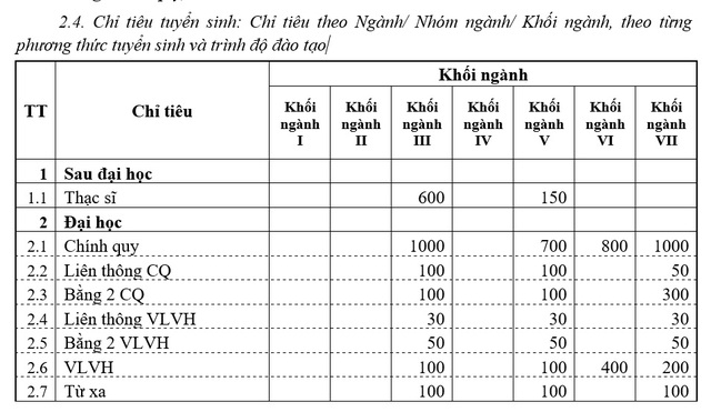 Vì sao trường Đại học Đông Đô lại ngang nhiên thông báo tuyển sinh văn bằng 2? - 4 Vì sao trường Đại học Đông Đô lại ngang nhiên thông báo tuyển sinh văn bằng 2? - 4