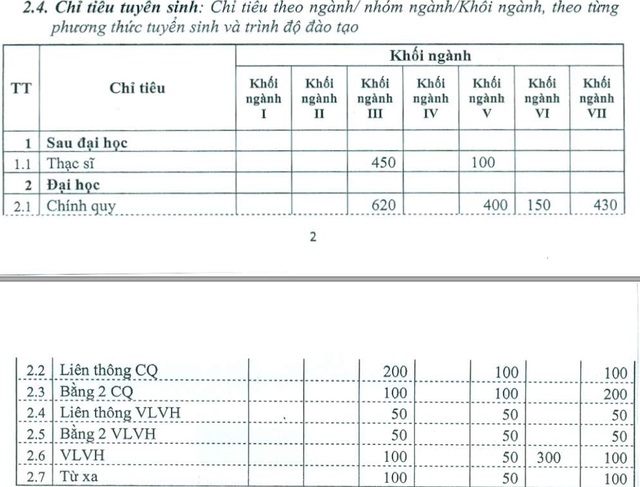 Vì sao trường Đại học Đông Đô lại ngang nhiên thông báo tuyển sinh văn bằng 2? - 2 Vì sao trường Đại học Đông Đô lại ngang nhiên thông báo tuyển sinh văn bằng 2? - 2