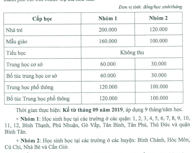 TPHCM: Thành lập các đoàn thanh tra “ngăn” lạm thu - 1 TPHCM: Thành lập các đoàn thanh tra “ngăn” lạm thu - 1