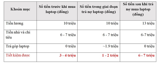 Hướng dẫn kinh nghiệm quản lý vay nợ - 3 Hướng dẫn kinh nghiệm quản lý vay nợ - 3