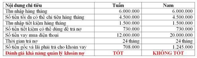 Hướng dẫn kinh nghiệm quản lý vay nợ - 5 Hướng dẫn kinh nghiệm quản lý vay nợ - 5