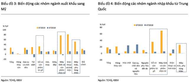 Chuyên gia: Khó có nguy cơ Việt Nam bị gắn mác “thao túng tiền tệ” như Trung Quốc - 3 Chuyên gia: Khó có nguy cơ Việt Nam bị gắn mác “thao túng tiền tệ” như Trung Quốc - 3