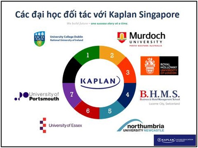 Ngày hội tư vấn “Lộ trình học Đại học khi chưa có bằng THPT tại Kaplan Singapore” - 2 Ngày hội tư vấn “Lộ trình học Đại học khi chưa có bằng THPT tại Kaplan Singapore” - 2