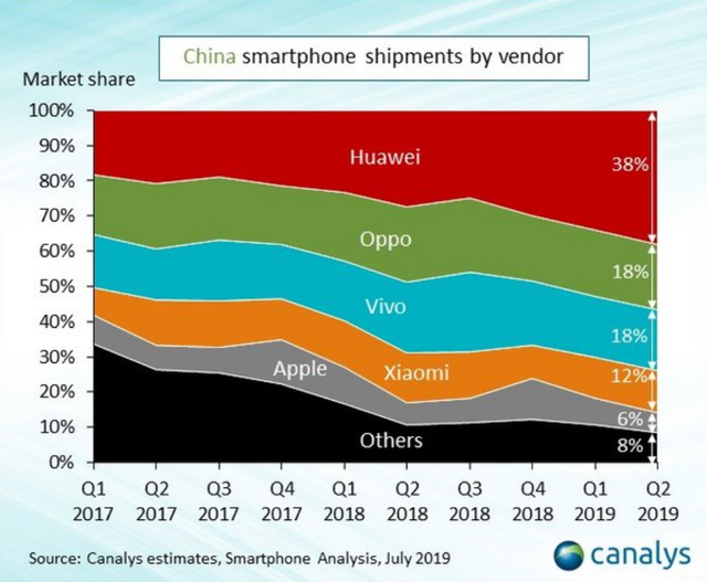 Xiaomi, Oppo, Vivo bắt tay ra công nghệ mới, bỏ rơi Huawei - Ảnh minh hoạ 2