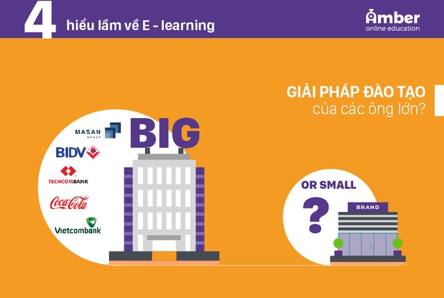 4 tư duy sai lầm cần được chỉnh đốn về e-Learning - 4