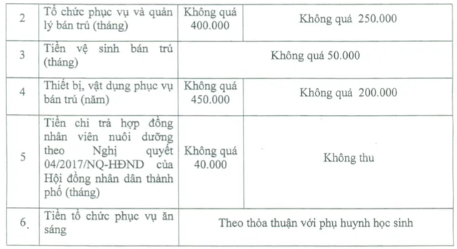 Những mức thu ngoài học phí của các trường tại TP.HCM - Ảnh 3