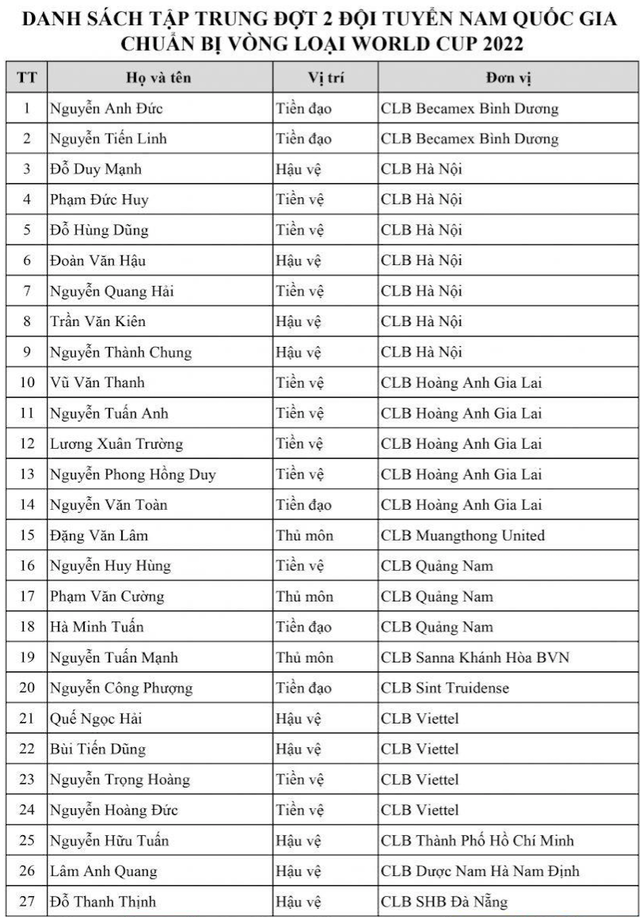 HLV Park Hang Seo chốt danh sách 27 cầu thủ chuẩn bị đấu Thái Lan - Ảnh minh hoạ 2