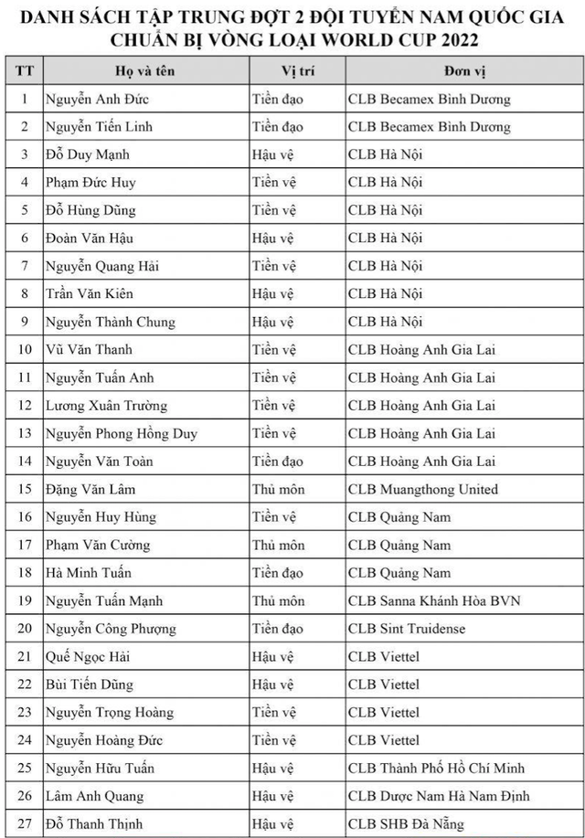 Báo châu Á bất ngờ với danh sách triệu tập của đội tuyển Việt Nam - 2