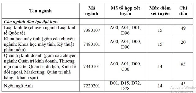 SIU xét tuyển khoảng 200 chỉ tiêu cuối cùng dành cho nguyện vọng bổ sung - 2 SIU xét tuyển khoảng 200 chỉ tiêu cuối cùng dành cho nguyện vọng bổ sung - 2