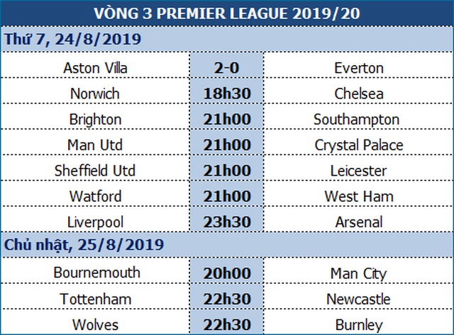 Liverpool - Arsenal: Sống mái để lấy vị thế