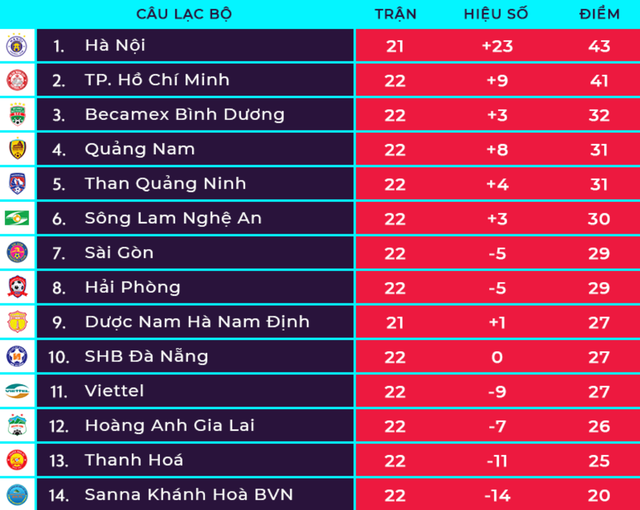 HA Gia Lai thắng SHB Đà Nẵng bằng đội hình không cần ngoại binh - 1 HA Gia Lai thắng SHB Đà Nẵng bằng đội hình không cần ngoại binh - 1