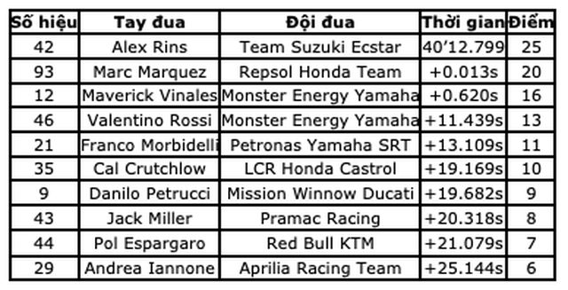 Chặng 12 MotoGP 2019: Rins thắng Marquez đầy cảm xúc ở góc cua cuối cùng - 14