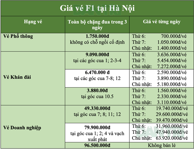 Giá vé F1 tại Hà Nội