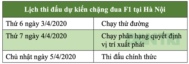 Lịch thi đấu dự kiến chặng đua F1 tại Hà Nội