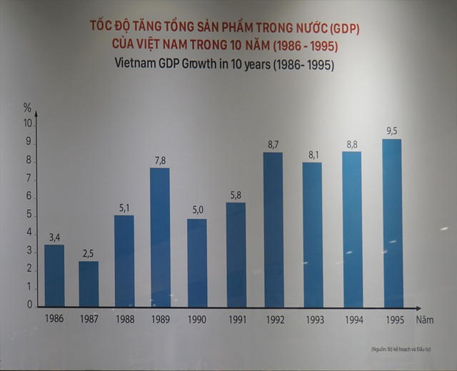 Những hình ảnh Việt Nam chuyển mình sau 33 năm đổi mới - 8