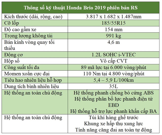 Honda Brio - Thực dụng nhưng không kém phần kiêu hãnh - 13