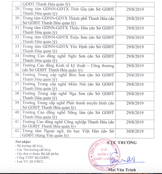 48 trường đại học, Sở giáo dục phải dừng cấp chứng chỉ ngoại ngữ và tin học - 4 48 trường đại học, Sở giáo dục phải dừng cấp chứng chỉ ngoại ngữ và tin học - 4