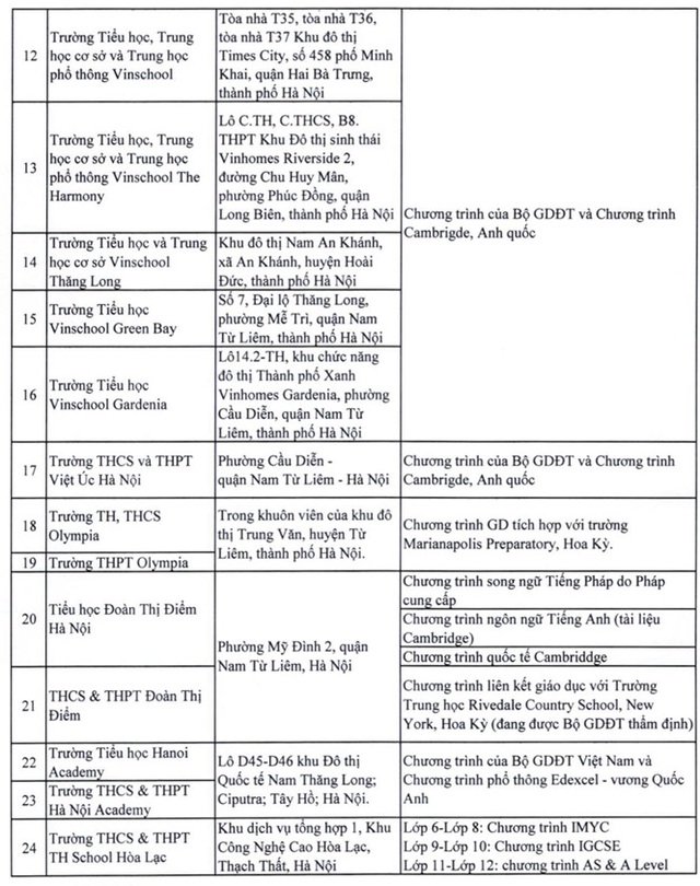 Hà Nội công bố danh sách các trường mầm non, phổ thông có yếu tố nước ngoài - 4 Hà Nội công bố danh sách các trường mầm non, phổ thông có yếu tố nước ngoài - 4