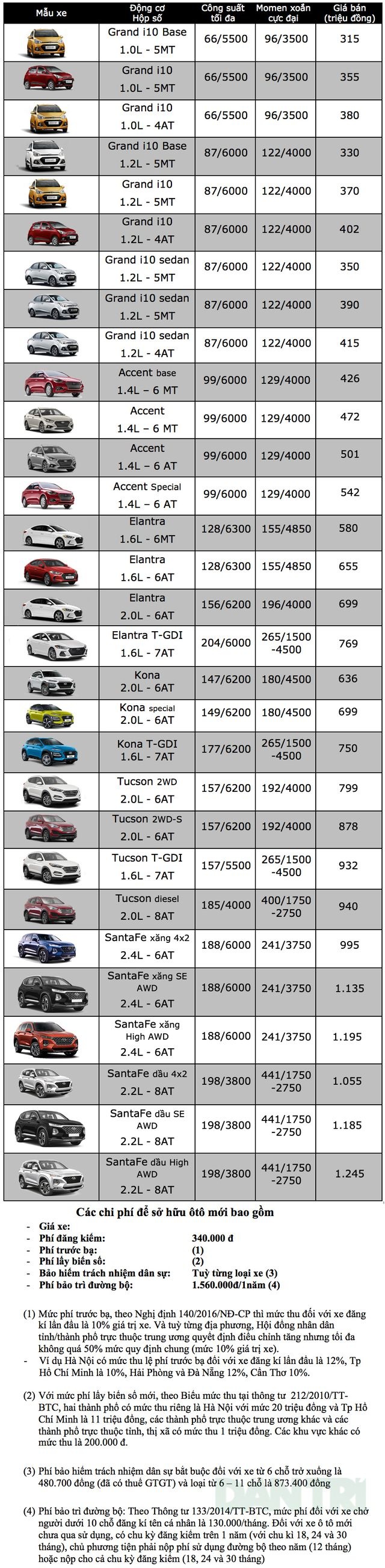 Bảng giá Hyundai tại Việt Nam cập nhật tháng 9/2019 - 1 Bảng giá Hyundai tại Việt Nam cập nhật tháng 9/2019 - 1